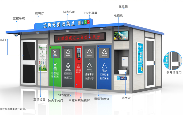 社区智慧垃圾房定制效果图